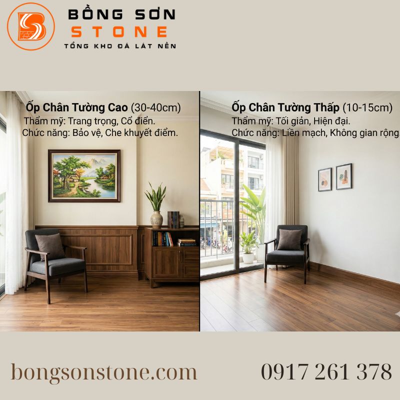 Sự khác biệt rõ rệt về thị giác khi lựa chọn giữa phào thấp hiện đại và gạch ốp cao truyền thống cho không gian sống.